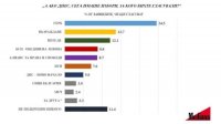 "Медиана": 27 октября явка избирателей составит около 30%