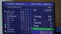 Народное собрание приняло отставку Кирилла Петкова