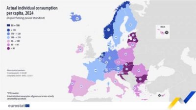 Евростат: Покупательная способность болгар превысила венгерскую