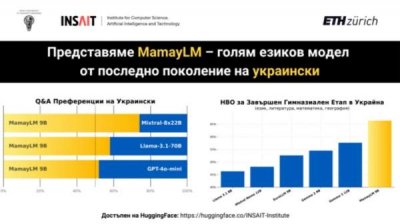 Болгарский институт INSAIT разработал новую ведущую украинскую языковую модель