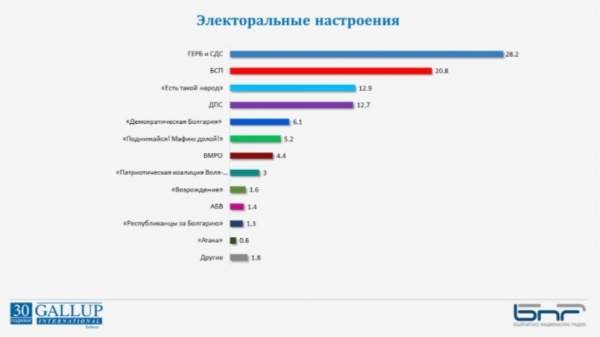 Семь партий имеют реальный шанс на место в будущем парламенте