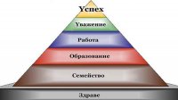 Современный взгляд болгар на символы успеха