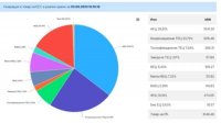 Солнечная энергия обеспечивает около 20% электроэнергии в Болгарии