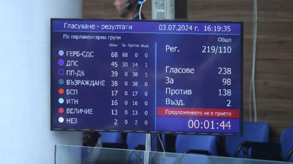Парламент отклонил проект кабинета министров ГЕРБ-СДС