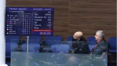 Третий вотум недоверия правительству провалился