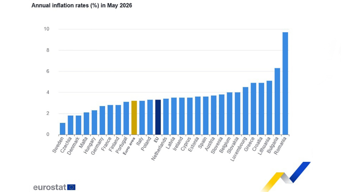 Годовая инфляция в Болгарии в мае стала самой высокой в еврозоне